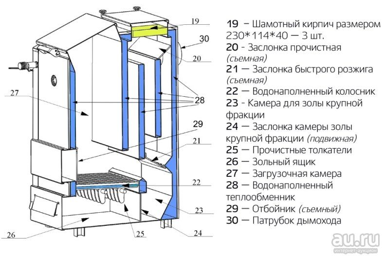 Котел магнум 15 размеры