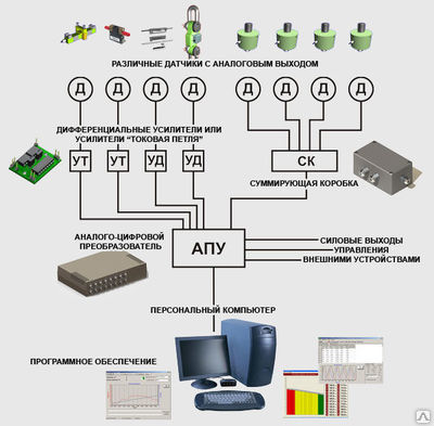 Система мониторинга и анализа СКАД-32