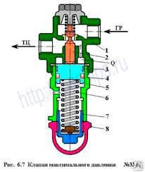 Клапан максимального давления 3мд