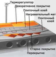 Теплый пол teplolux tropix кабель 13 м 15тлбэ 2 13 190w