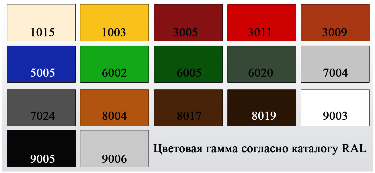 Металлочерепица -Самый востребованный кровельный материал, цена в Могилеве  от компании Кровля Профи