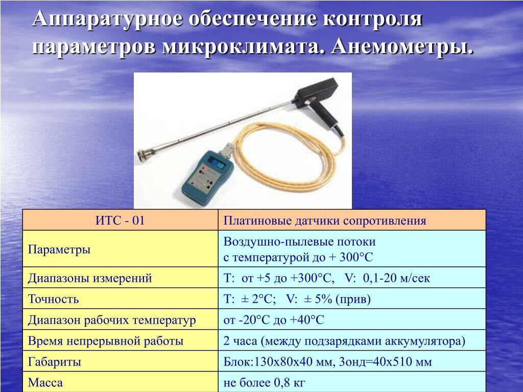 ИТС-01 анемометр (термоанемометр) переносной цифровой