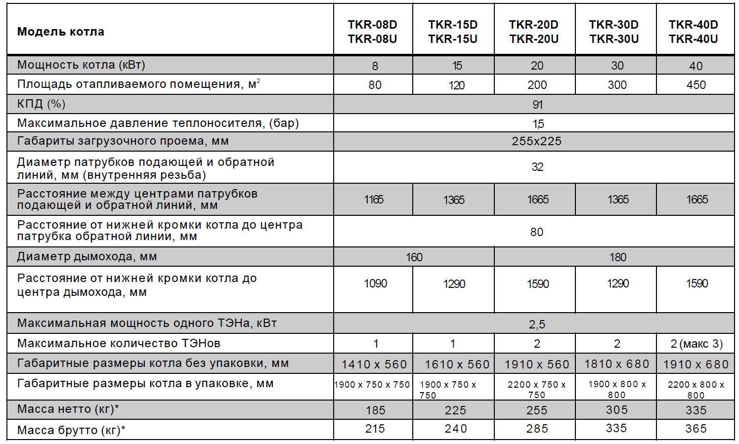 Котел твердотопливный TKR-15U 15 кВт, цена в Екатеринбурге от компании  АкадемСтрой