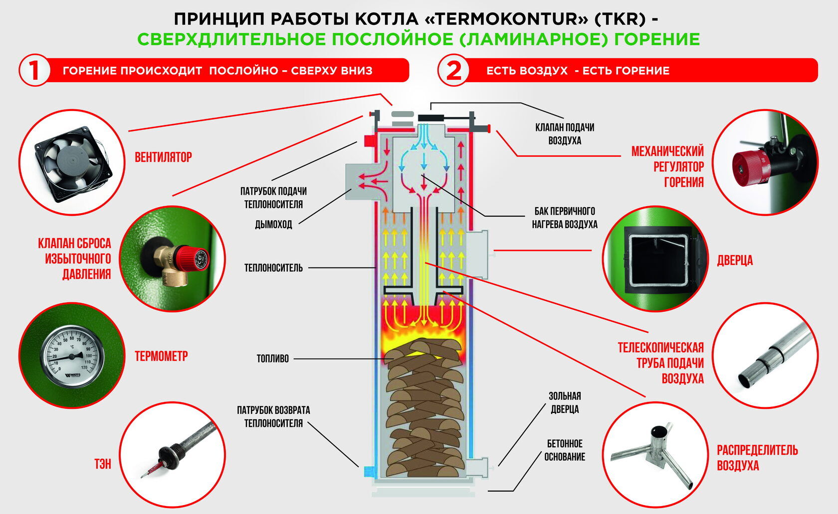 Котел твердотопливный TKR-15U 15 кВт, цена в Екатеринбурге от компании  АкадемСтрой