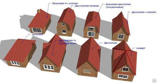 Стропильная система четырехскатной крыши