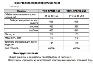 Габаритные размеры печи ц 105