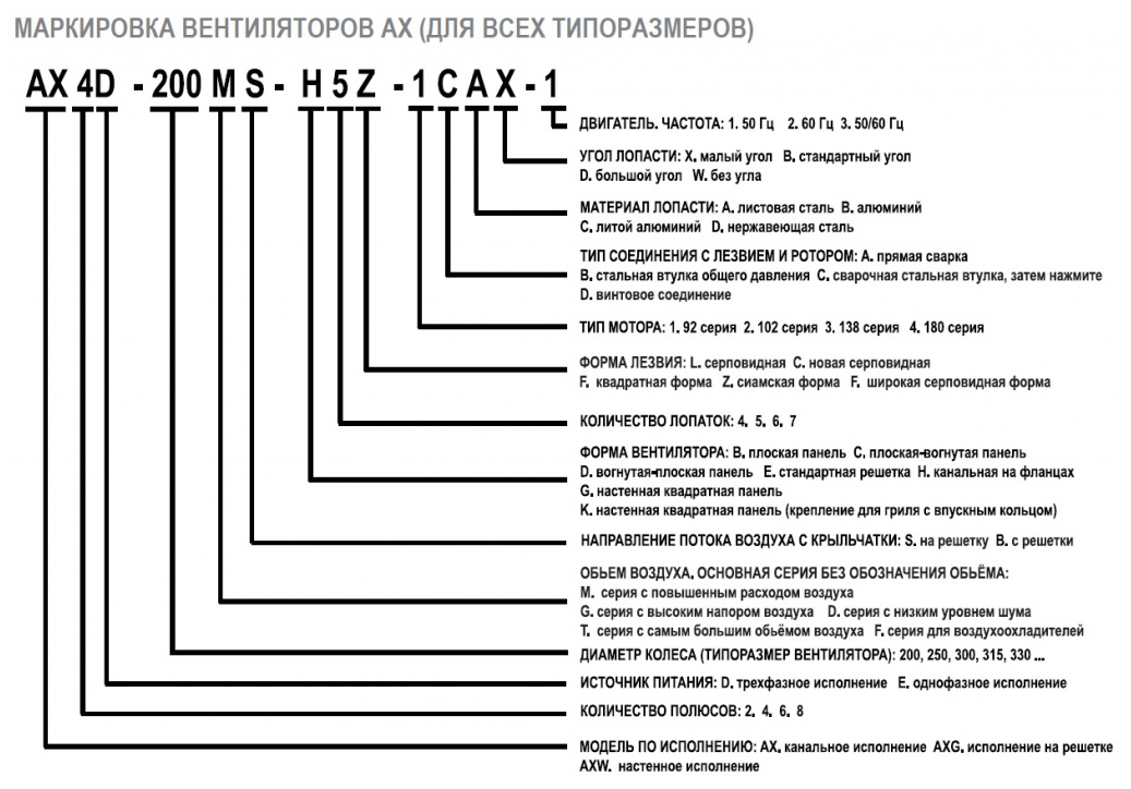 Вентилятор буква. Вентилятор буква. Расшифровка маркировки вентилятора. Вентилятор fan w7200007r. Электроприборы раскраски для детей.