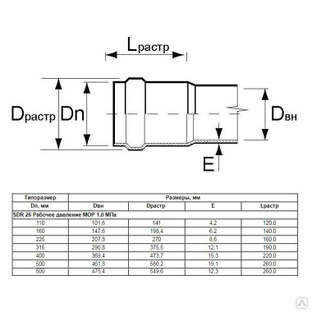 Какое давление выдерживает труба о110 sdr26